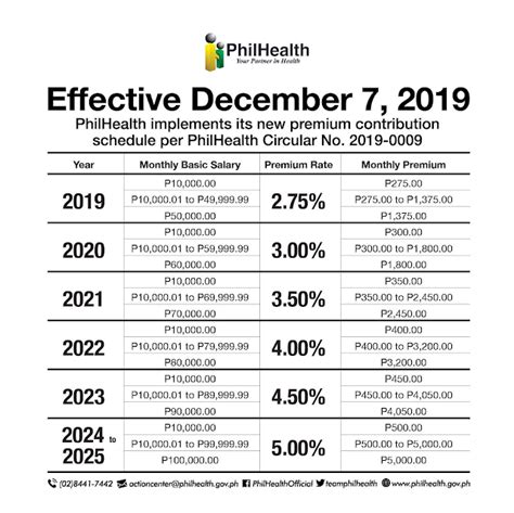 Sweldong Pinoy and Budget Pinoy for 2023.